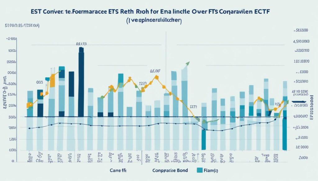 Best Bond ETF performance chart