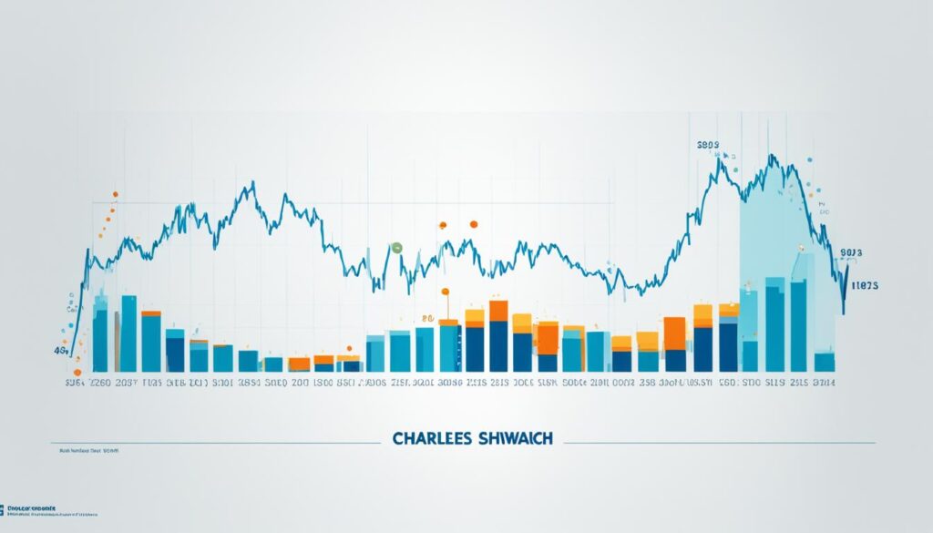 Charles Schwab Total Stock Market Index Fund