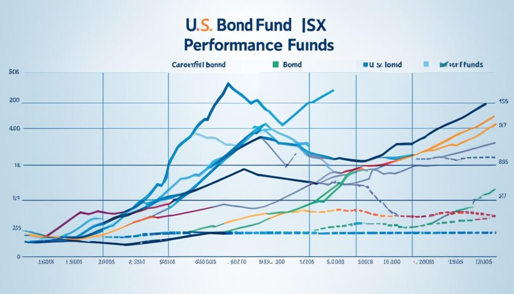u.s. bond index funds
